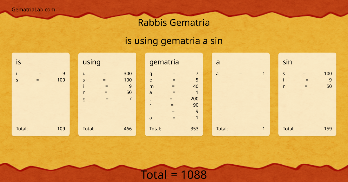 is using gematria a sin in rabbis Gematria